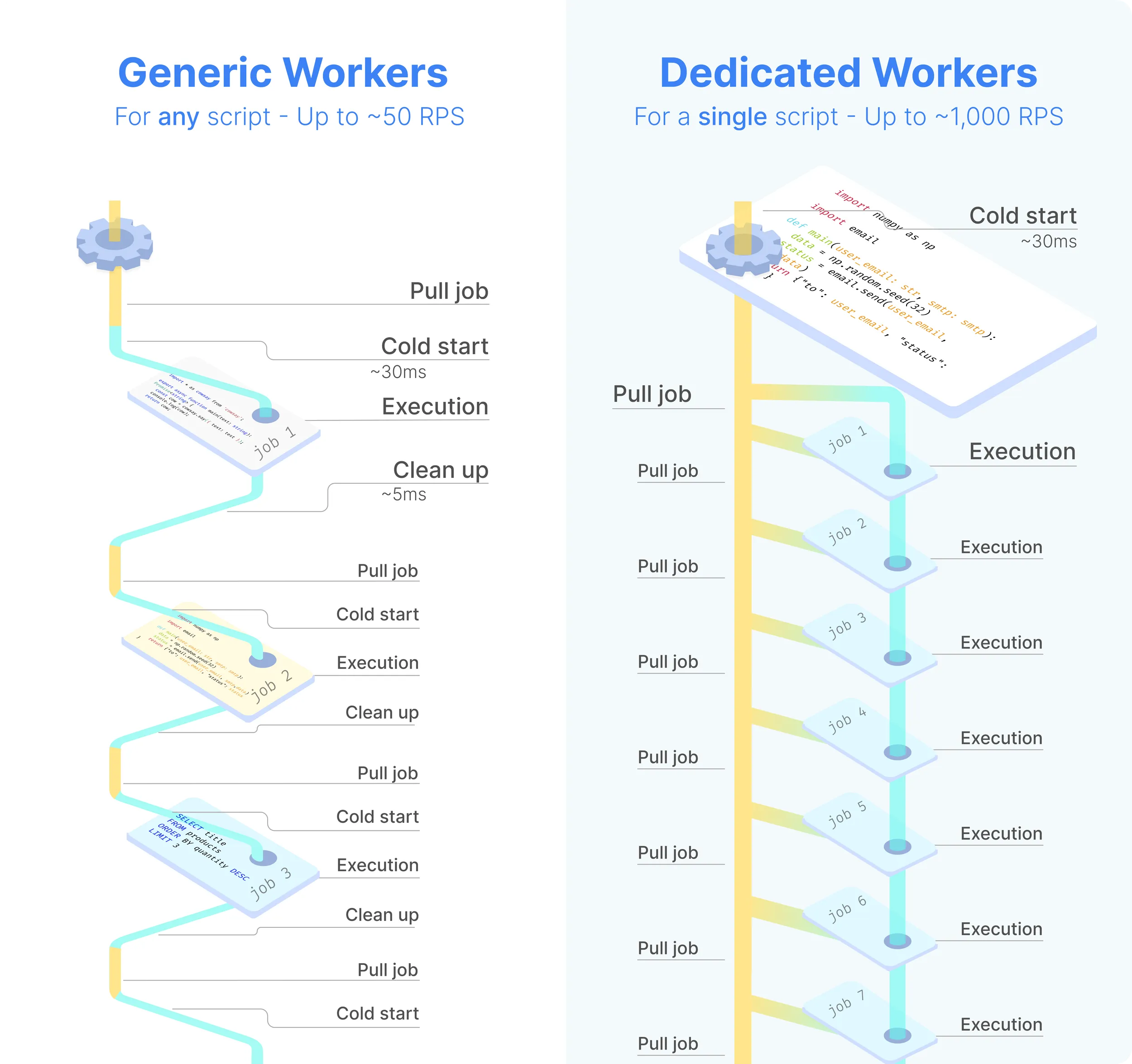 Worker group config