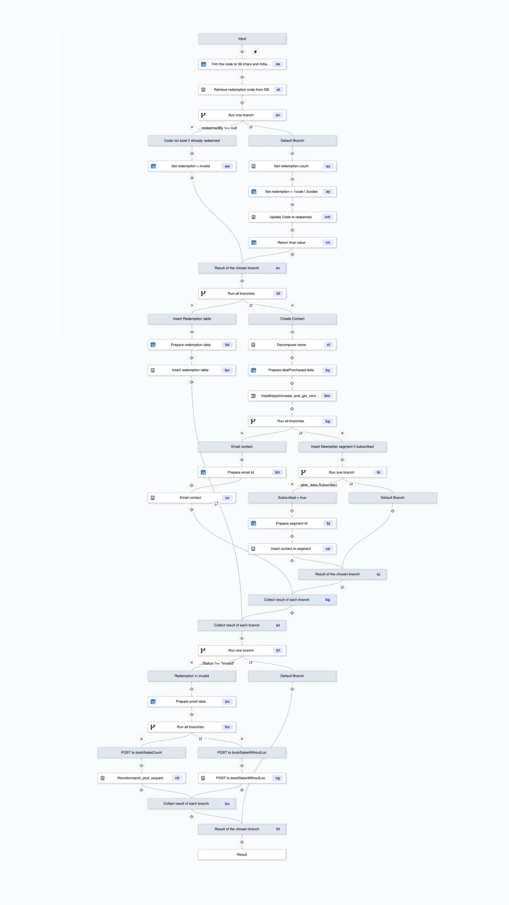 Process Purchase Redemption